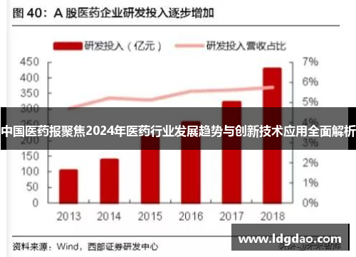 中国医药报聚焦2024年医药行业发展趋势与创新技术应用全面解析